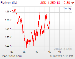 ราคาแพลตตินั่ม
