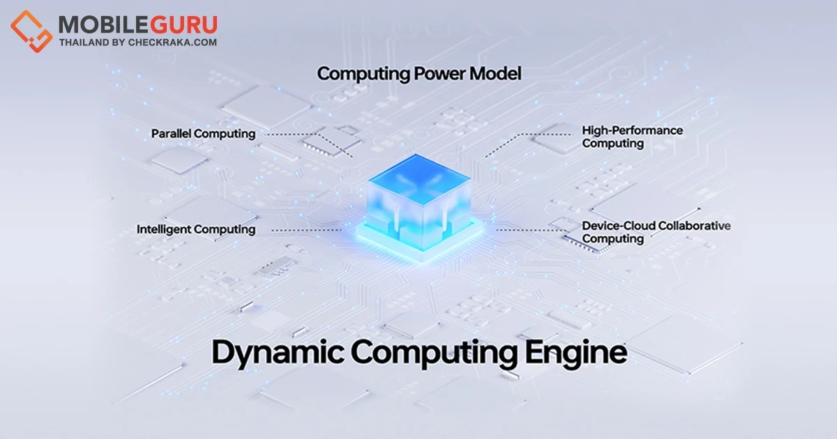 รับประกันการใช้งานลื่นไหลในระยะยาวด้วย Dynamic Computing Engine นวัตกรรมเทคโนโลยีใน OPPO ColorOS 13