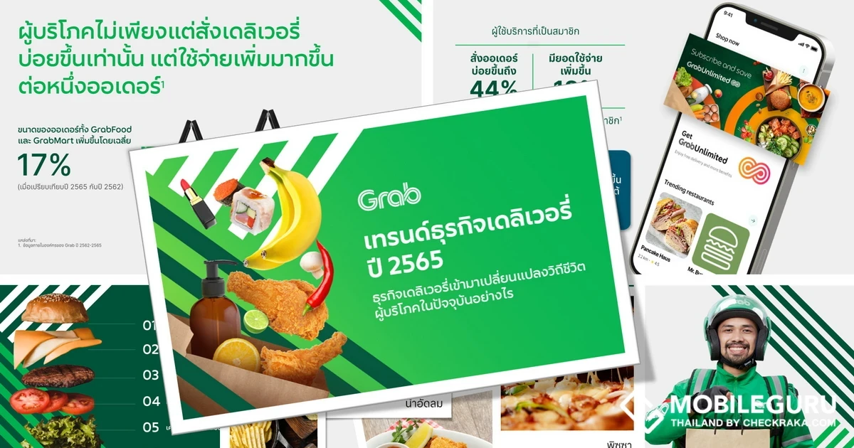 แกร็บ เผยอินไซต์ผู้ใช้บริการเดลิเวอรีปี’ 65 ยอดขายอาหาร-ของชำโต 24% ชี้เทรนด์ “อาหารเพื่อสุขภาพ สแน็ก-ของว่างยามบ่าย และแพ็คเกจสมาชิก” มาแรง