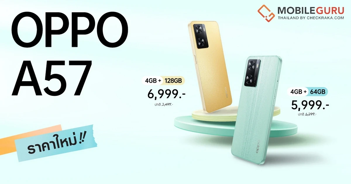 OPPO A57 ปรับราคาใหม่ รุ่น RAM 4GB + ROM 64GB ราคาใหม่ 5,999 บาท จากราคาปกติ 6,299 บาท รุ่น RAM 4GB + ROM 128 GB ราคาใหม่ 6,999 บาท จากราคาปกติ 7,499 บาท