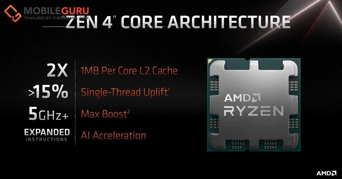 AMD ขอขิง! โชว์ความแรงของชิปรุ่นใหม่ Ryzen 7000 สถาปัตยกรรม 5nm. รุ่นแรกของโลก และทำ Clock Speed ทะลุ 5.5Ghz