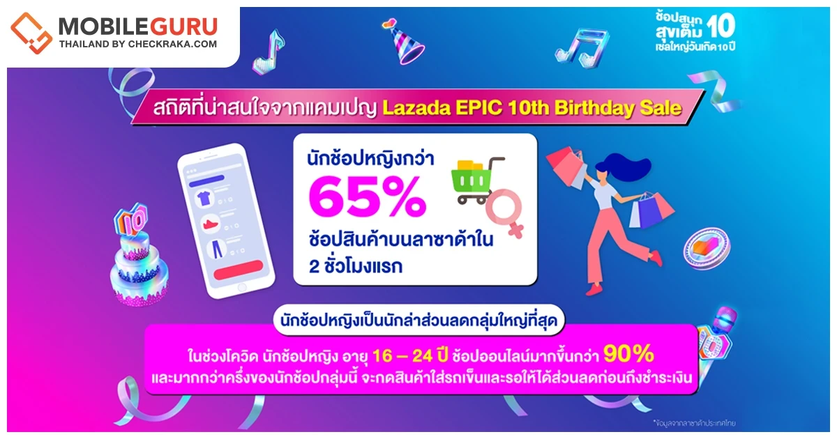 Lazada เผยผลสำรวจนักช้อปผู้หญิง คือนักล่าส่วนลดกลุ่มใหญ่ที่สุด จากแคมเปญ "ช้อปสนุกสุขเต็มสิบ เซลใหญ่วันเกิด 10 ปี"