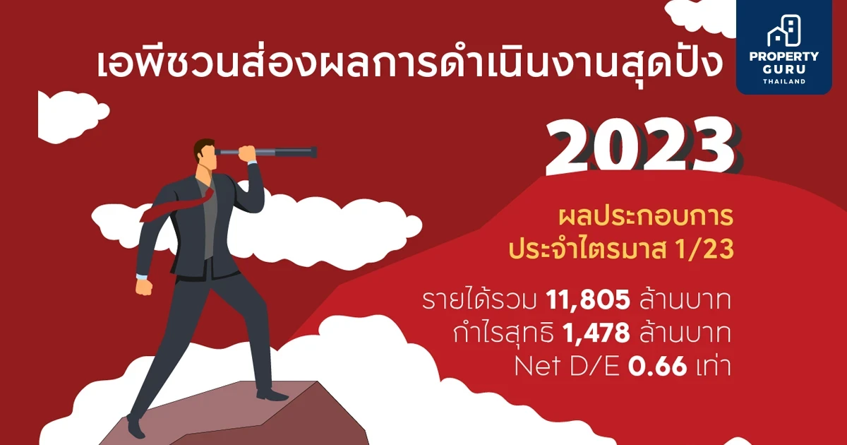 เอพี ไทยแลนด์ ประกาศรายได้ไตรมาสแรกกว่า 11,800 ล้านบาท เล็ง Q2 เตรียมเปิดใหม่ 16 โครงการ