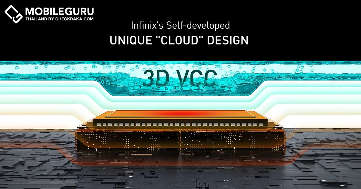 Infinix เปิดตัวระบบระบายความร้อน 3D Vapor Cloud Chamber เทคโนโลยีใหม่ล่าสุดในสมาร์ตโฟน ช่วยลดอุณหภูมิได้อย่างมีประสิทธิภาพ