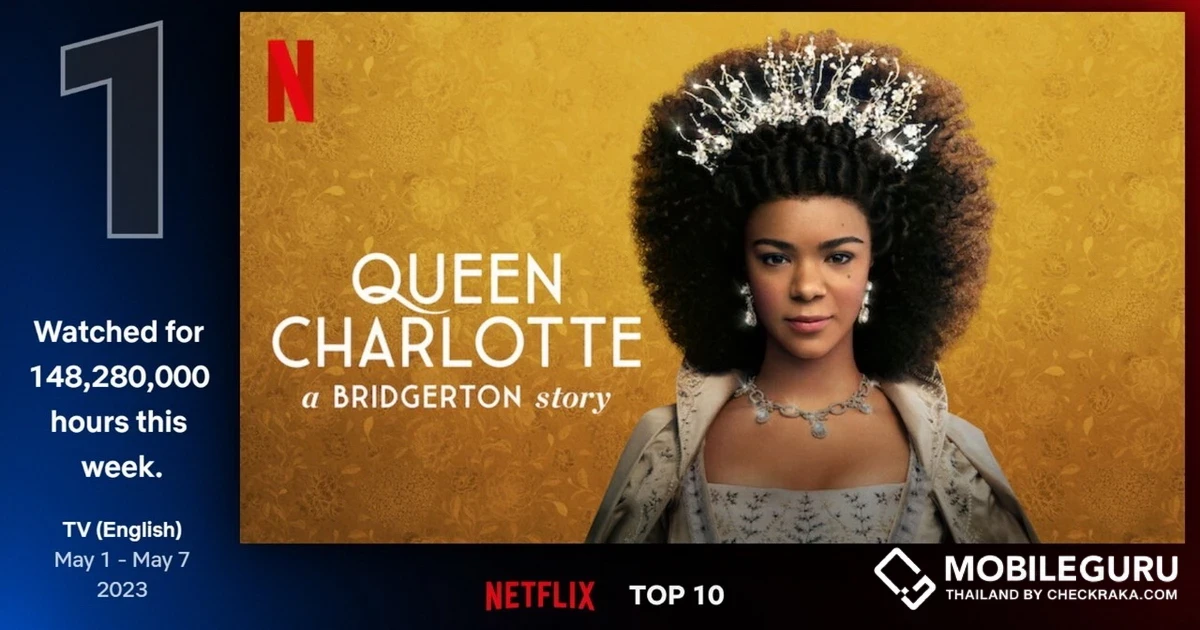 QUEEN CHARLOTTE: A BRIDGERTON STORY ครองใจคนทั่วโลก ด้วยยอดวิวทะลุ 148,300,000 ชั่วโมง!