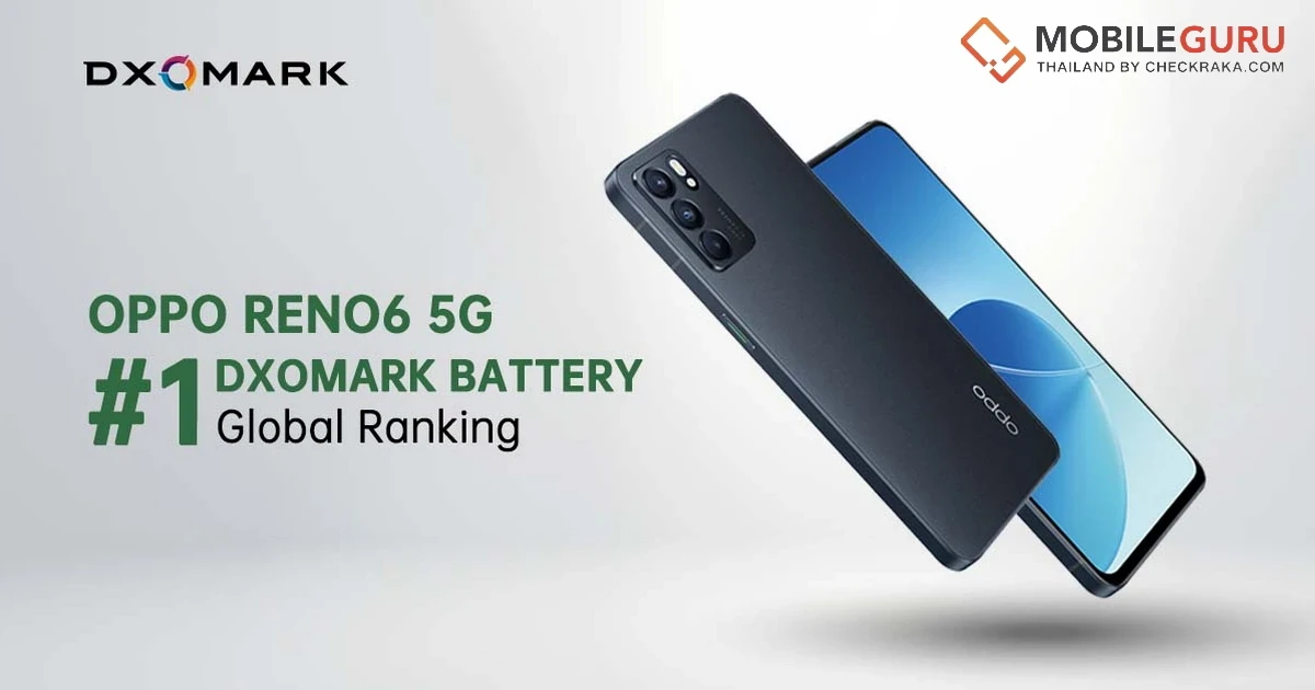 OPPO Reno6 5G คว้าแชมป์สมาร์ทโฟนที่มีแบตเตอรี่ดีที่สุดในโลก ตามการจัดอันดับของ DXOMARK Battery