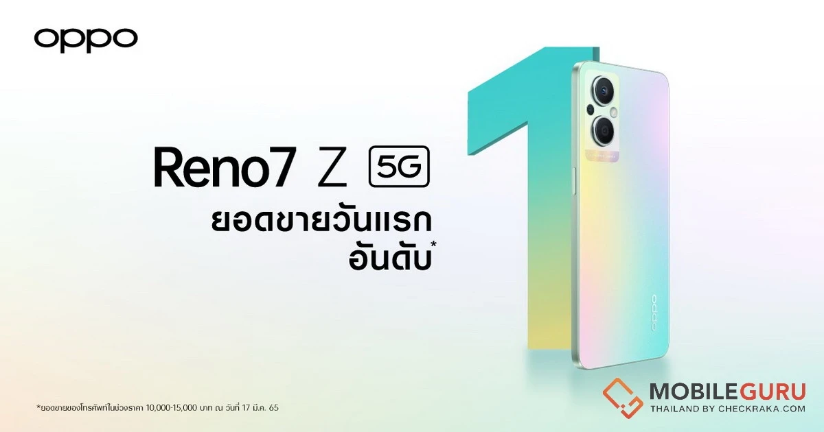 OPPO Reno7 Z 5G วางจำหน่ายแล้ววันนี้! กวาดยอดขายสูงสุดเป็นอันดับ 1 ตั้งแต่วันแรกที่เริ่มวางจำหน่าย