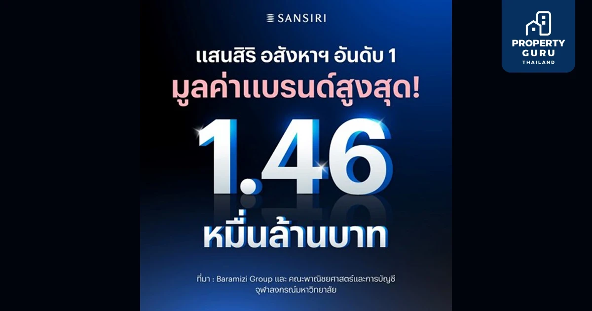 “แสนสิริ” อันดับ 1 ของไทย มูลค่าแบรนด์อสังหาฯ สูงสุด ที่ 1.46 หมื่นล้านบาท