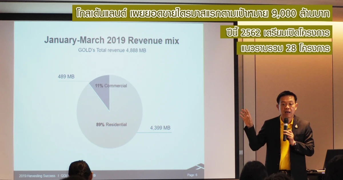 โกลเด้นแลนด์ เผยยอดขายไตรมาสแรกตามเป้าหมาย 9,000 ล้านบาท ทั้งปี 62 คงเป้าเปิดโครงการแนวราบรวม 28 โครงการ
