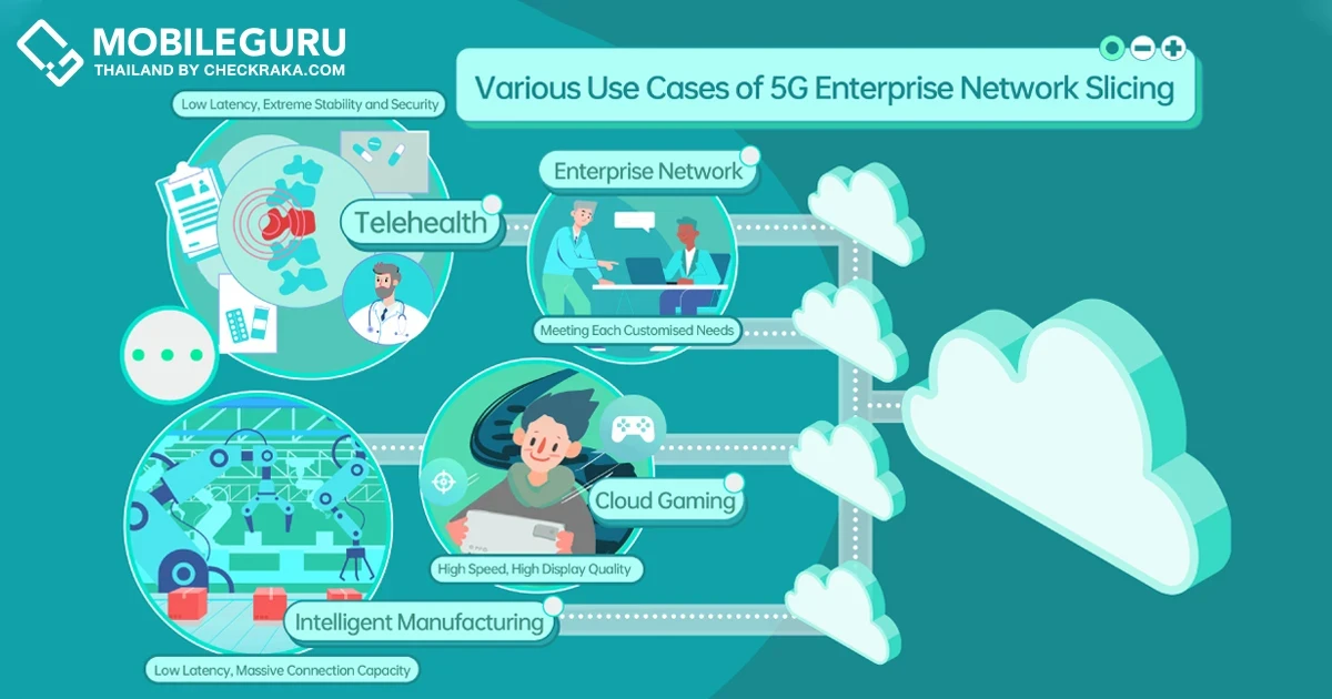 OPPO จับมือ Ericsson และ Qualcomm เดินหน้าเร่งการปรับใช้การแยกเครือข่าย 5G ระดับองค์กร