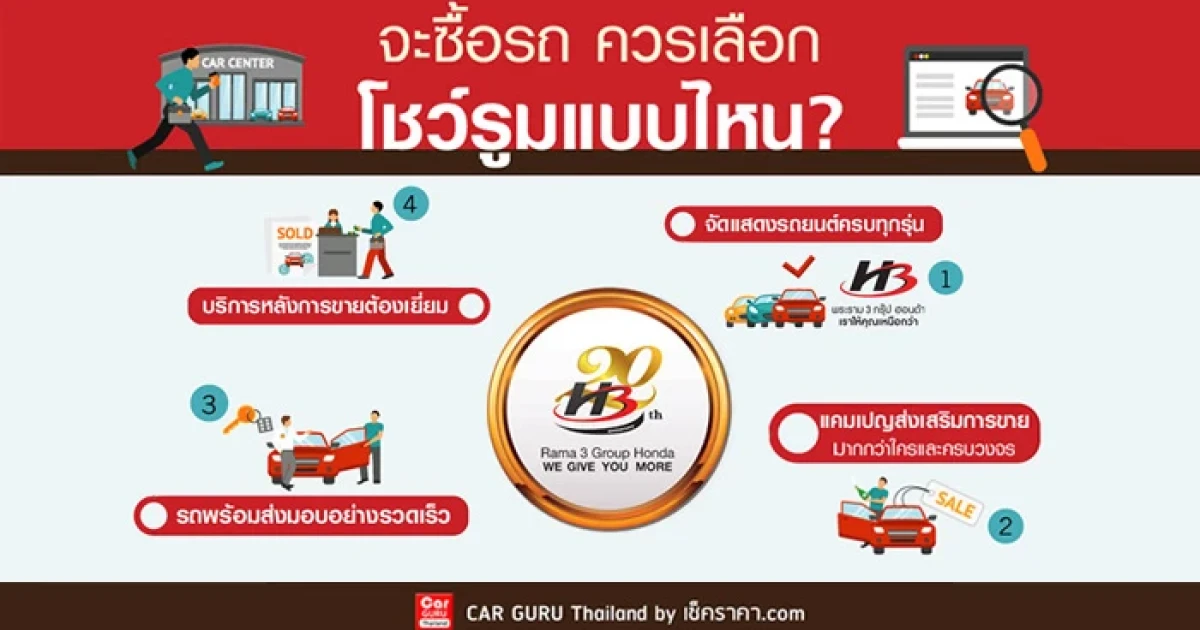 จะซื้อรถ ควรเลือกโชว์รูมแบบไหน? จะซื้อรถ ควรเลือกโชว์รูมแบบไหน?