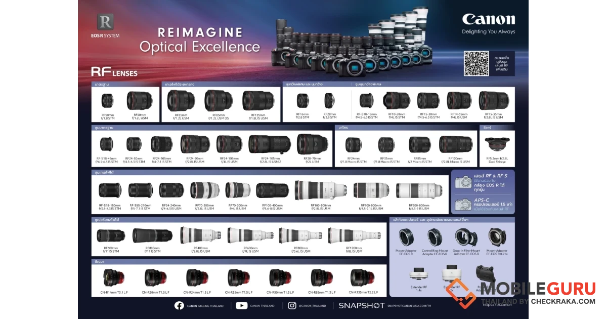 แคนนอน เผยโฉมเลนส์ 3 รุ่นใหม่ RF-S10-18mm f/4.5-6.3 IS STM,  RF24-105mm f/2.8 L IS USM Z และ RF200-800mm f/6.3-9 IS USM