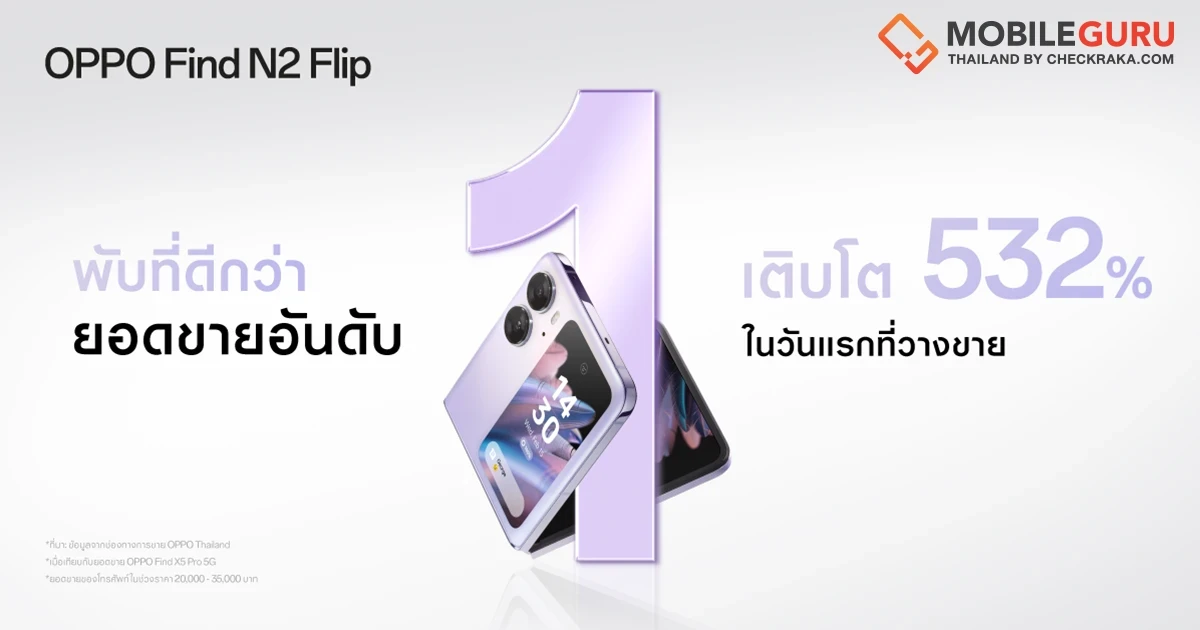OPPO Find N2 Flip กวาดยอดขายอันดับ 1 ตั้งแต่วันแรกที่เริ่มวางจำหน่าย! สะเทือนวงการสมาร์ตโฟนจอพับ