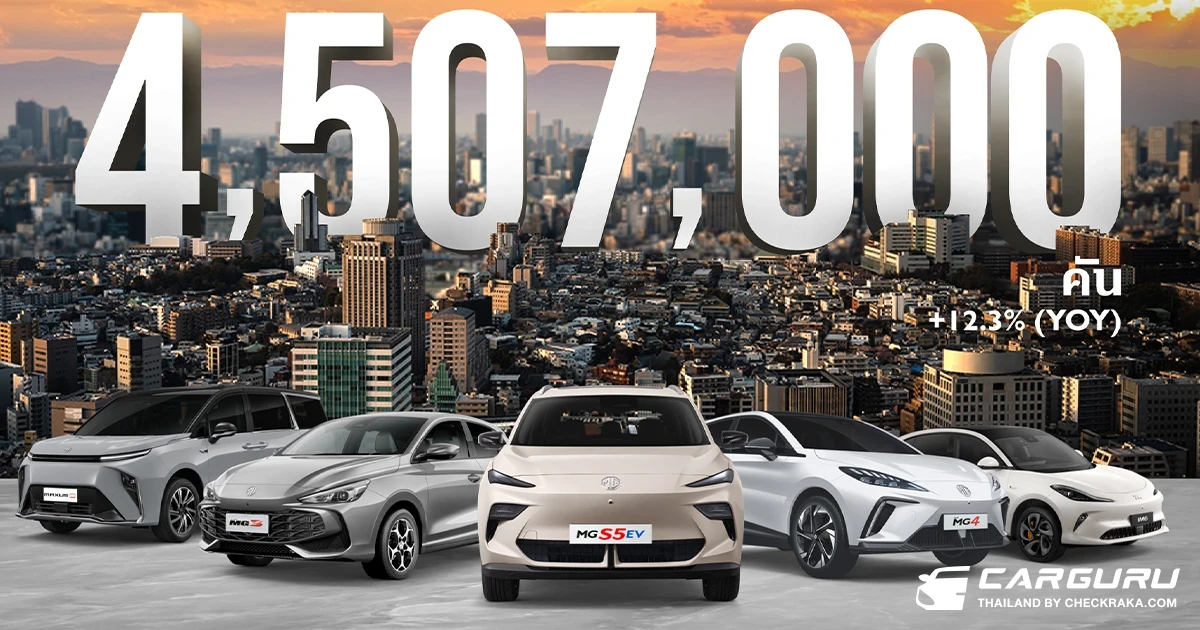 MG ตอกย้ำความสำเร็จในตลาดยุโรป-อินเดีย-ไทย ดันยอดขายรวม ปี 2025 พุ่ง 12.3% ทะลุ 4.507 ล้านคัน  พร้อมขับเคลื่อนธุรกิจทั่วโลกสู่ศักราชใหม่ภายใต้กลยุทธ์ GLOCAL