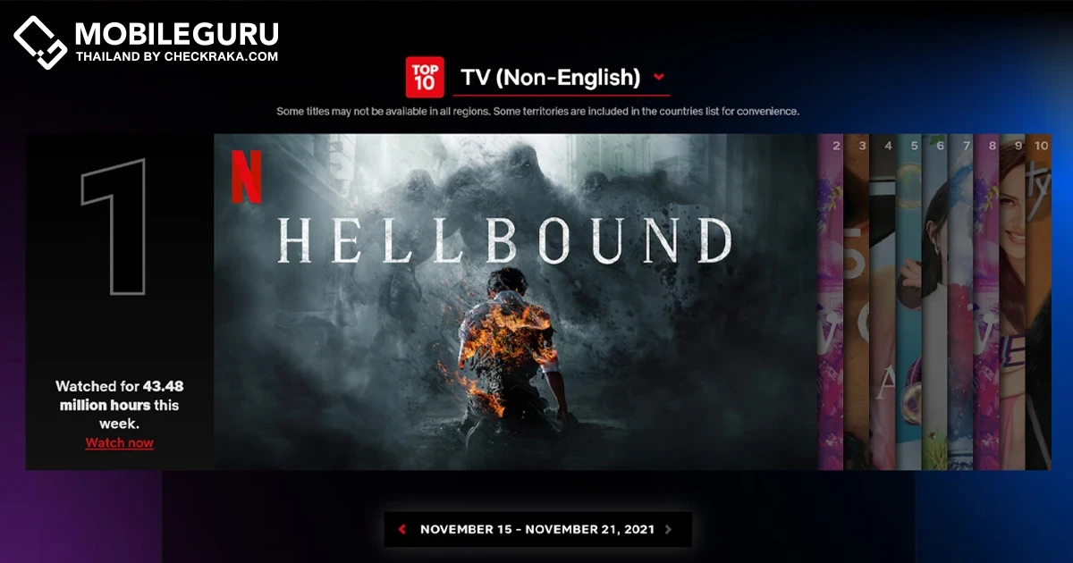 ทัณฑ์นรก (Hellbound) ทะยานติดชาร์ต Global TOP 10 TV หมวดรายการทีวีภาษาอื่นๆ ของ Netflix ใน 71 ประเทศทั่วโลก!