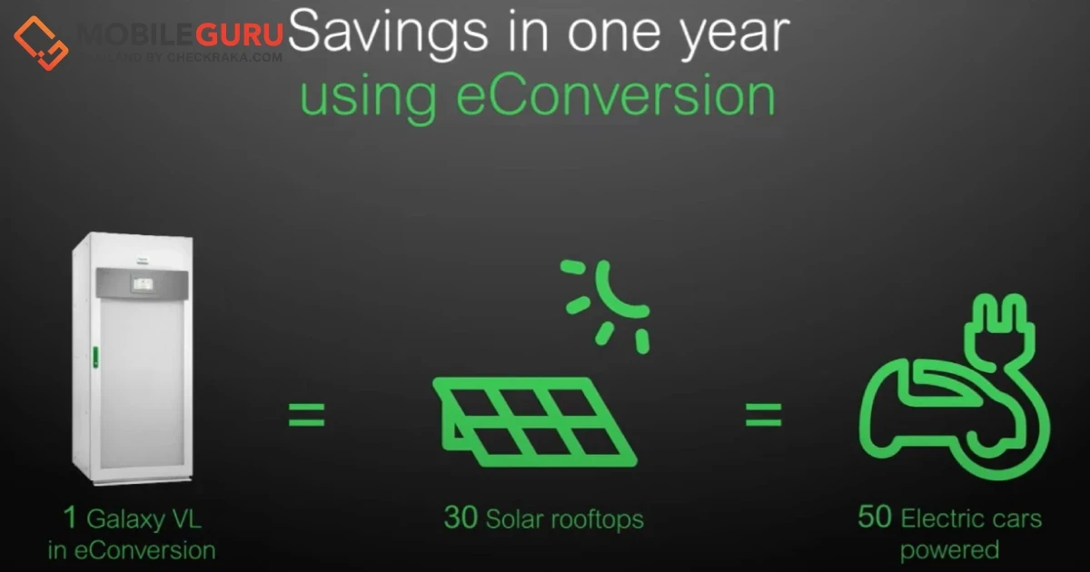 ชไนเดอร์ อิเล็คทริค แนะนำยูพีเอสสายพันธุ์พิฆาตคาร์บอน ให้ประสิทธิภาพสูงสุด ขับเคลื่อนความยั่งยืนเหนือชั้น ด้วยโหมด eConversion