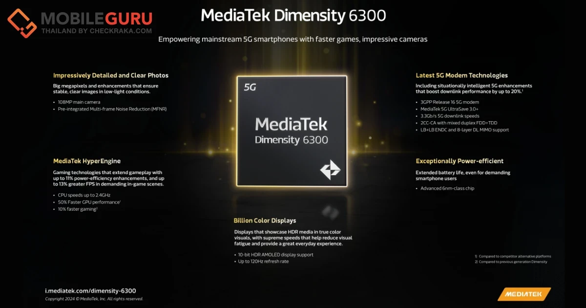 เปิดตัว MediaTek Dimensity 6300 ที่มาพร้อมคุณสมบัติอันโดดเด่น