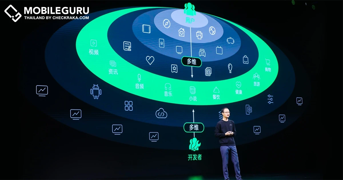 OPPO เปิดตัวเทคโนโลยีแห่งนวัตกรรมและแนวคิดริเริ่มต่างๆ ณ OPPO Developer Conference 2021