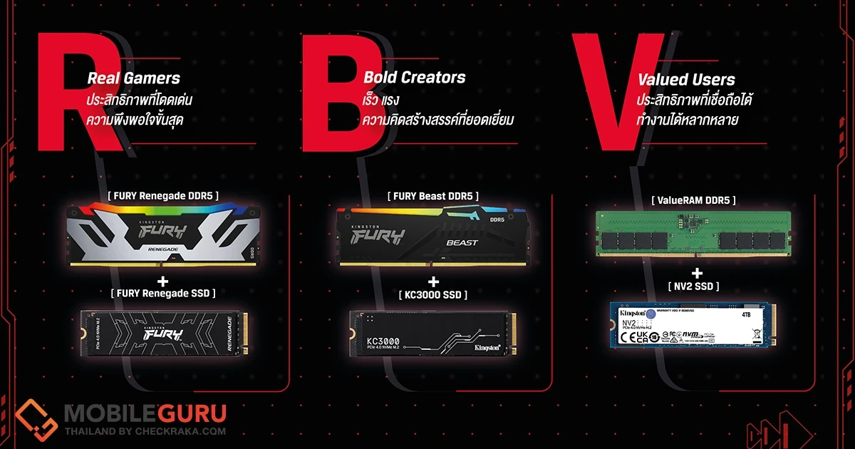 ยกระดับประสิทธิภาพการทำงานของคุณด้วยโซลูชันพีซี RBV จาก Kingston