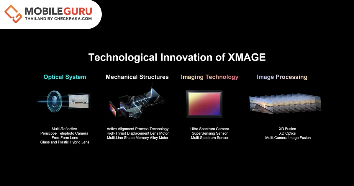 เผยนวัตกรรมเทคโนโลยี HUAWEI XMAGE ที่ช่วยให้การถ่ายภาพของคุณไปสู่อีกระดับ ถ่ายจบหลังกล้องแบบไม่ต้องแต่ง