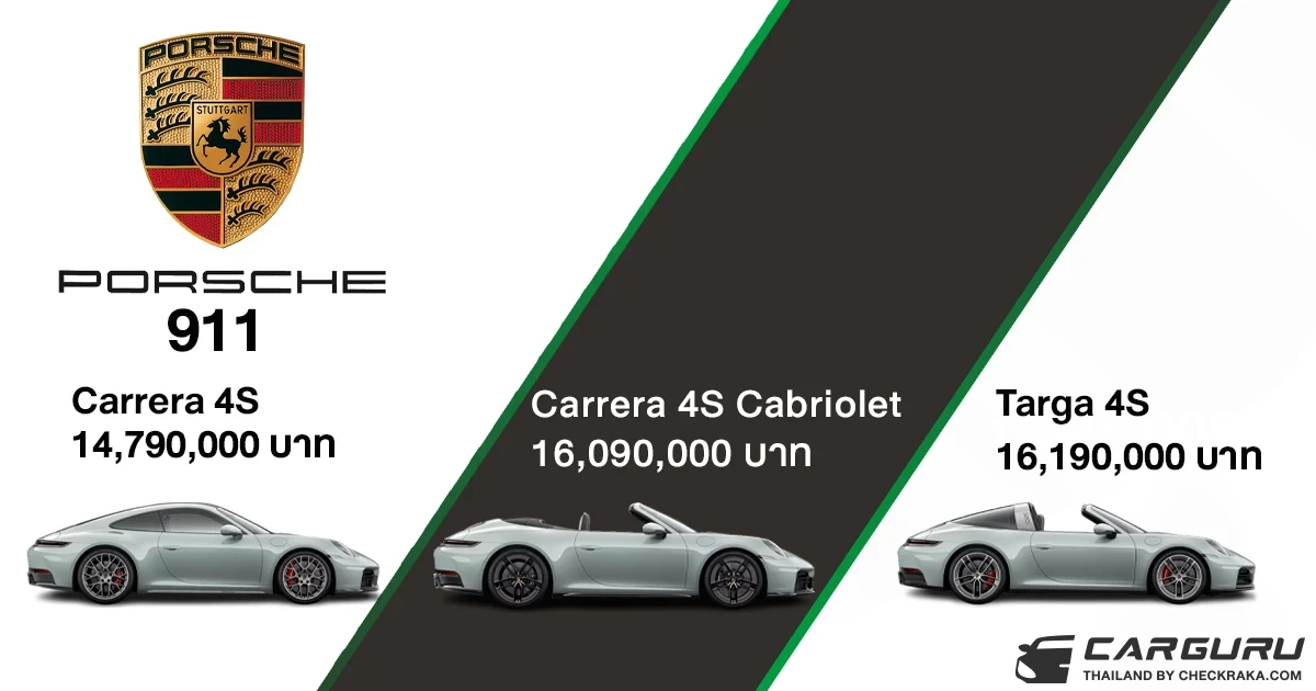 Porsche เปิดตัว 911 ยนตรกรรมสปอร์ตรุ่นใหม่ ประกอบด้วย Carrera 4S, Carrera 4S Cabriolet และ Targa 4S ที่มาพร้อมระบบขับเคลื่อนสี่ล้อ ทำให้มีทางเลือกมากถึง 6 รุ่น Porsche เปิดตัว 911 ยนตรกรรมสปอร์ตรุ่นใหม่ ประกอบด้วย Carrera 4S, Carrera 4S Cabriolet และ Targa 4S ที่มาพร้อมระบบขับเคลื่อนสี่ล้อ ทำให้มีทางเลือกมากถึง 6 รุ่น