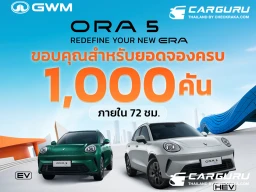 GWM ORA 5 กวาดยอดจองทะลุ 1,000 คัน ภายใน 72 ชั่วโมง พร้อมขอบคุณลูกค้าที่สนใจด้วยการประกาศขยายเวลาของราคาพิเศษจนจบงานมอเตอร์โชว์ 2026