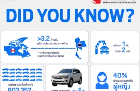 ฟอร์ดในประเทศไทยกับเรื่องราวที่คุณอาจไม่เคยรู้มาก่อน ที่เป็นเบื้องหลังความสำเร็จอันยาวนานถึง 29 ปี