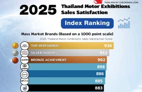 ผลวิจัยชี้ Chery – JAECOO – AION ครอง 3 อันดับแบรนด์รถยนต์ที่สร้างความพึงพอใจสูงสุดต่อการซื้อรถใน Motor Expo 2025