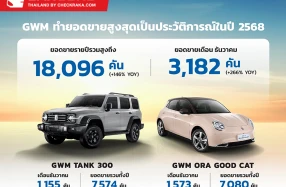 GWM สร้างสถิติยอดขายปี 2568 สูงสุดเป็นประวัติการณ์ ทะลุ 18,096 คัน นำโดย TANK 300 และ ORA Good Cat