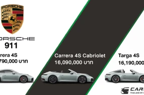 Porsche เปิดตัว 911 ยนตรกรรมสปอร์ตรุ่นใหม่ ประกอบด้วย Carrera 4S, Carrera 4S Cabriolet และ Targa 4S ที่มาพร้อมระบบขับเคลื่อนสี่ล้อ ทำให้มีทางเลือกมากถึง 6 รุ่น