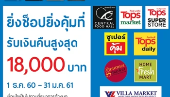 ยิ่งช้อปยิ่งคุ้ม! รับเงินคืนสูงสุด 18,000 บาท เมื่อใช้จ่ายผ่านบัตรเครดิต TMB ณ ซูเปอร์มาร์เก็ตทุกสาขา ที่ร่วมรายการ
