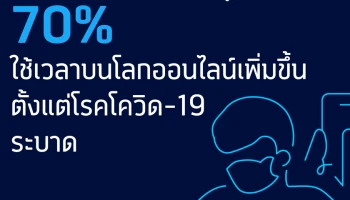ผลสำรวจโดยเทเลนอร์กรุ๊ปและองค์การแพลนอินเตอร์เนชั่นแนลเผย เยาวชนชี้ควรกำหนด “แนวทางร่วมเพื่อหยุดไซเบอร์บูลลี่” ท่ามกลางการใช้อินเทอร์เน็ตที่สูงขึ้น