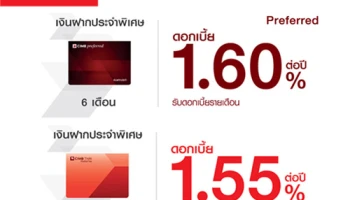 เงินฝากประจำพิเศษดอกเบี้ยสูง เดือนพฤษภาคม 2560 จาก ธ.ซีไอเอ็มบี ไทย