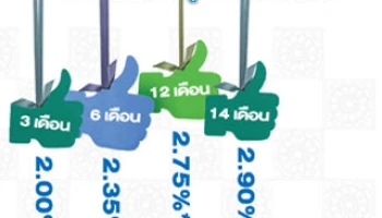 เงินรับฝากประจำ ibank ถูกใจ "ฝากประจำถูกใจ .. ใช่เลย"