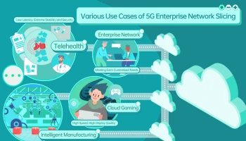 OPPO จับมือ Ericsson และ Qualcomm เดินหน้าเร่งการปรับใช้การแยกเครือข่าย 5G ระดับองค์กร