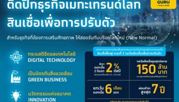 ธนาคารกรุงไทยเสริมแกร่งธุรกิจ ด้วยสินเชื่อฟื้นฟูเพื่อการปรับตัว ติดปีกธุรกิจเมกะเทรนด์โลก ดอกเบี้ย 2 ปีแรก 2% ยกเว้นดอกเบี้ย 6 เดือนแรก