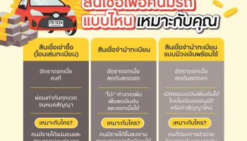 สินเชื่อเพื่อคนมีรถแบบไหนเหมาะกับคุณ