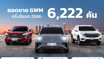 GWM ประกาศความสำเร็จครึ่งปีแรก รวม 6,222 คัน นำโดย ORA Good Cat และ HAVAL H6