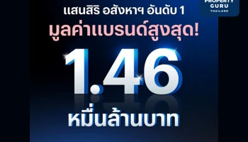 “แสนสิริ” อันดับ 1 ของไทย มูลค่าแบรนด์อสังหาฯ สูงสุด ที่ 1.46 หมื่นล้านบาท