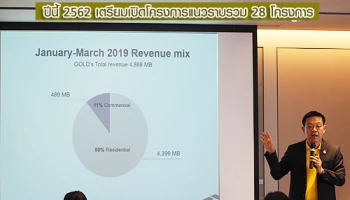 โกลเด้นแลนด์ เผยยอดขายไตรมาสแรกตามเป้าหมาย 9,000 ล้านบาท ทั้งปี 62 คงเป้าเปิดโครงการแนวราบรวม 28 โครงการ