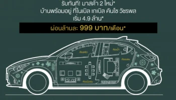 อยู่สบาย...ขับสนุก รับทันที! มาสด้า 2 ใหม่* บ้านพร้อมอยู่ ที่ "โนเบิล เกเบิล คันโซ วัชรพล" เริ่ม 4.9 ล้านบาท* ผ่อนล้านละ 999 บาท/เดือน