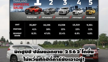 มิตซูบิชิ ปลื้มยอดขาย 2562 โตขึ้น ไม่หวั่นศึกซิตี้คาร์ยังเอาอยู่!