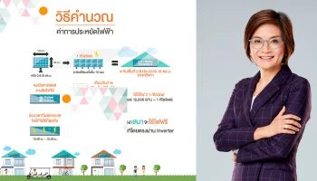หมดกังวลค่าไฟแพงหูฉี่! SENA เสนอออฟชั่นช่วงโควิด บ้านติดโซลาร์เซฟค่าไฟ - ประหยัดค่าใช้จ่าย