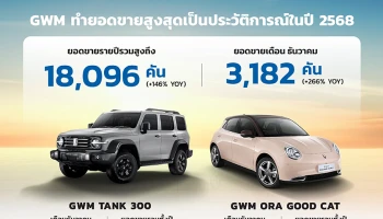 GWM สร้างสถิติยอดขายปี 2568 สูงสุดเป็นประวัติการณ์ ทะลุ 18,096 คัน นำโดย TANK 300 และ ORA Good Cat