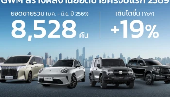 GWM เผยความสำเร็จยอดขายครึ่งปีแรกโต 19% มุ่งสู่การเป็นแบรนด์ยานยนต์จีนที่ได้รับความไว้วางใจสูงสุดในประเทศไทย