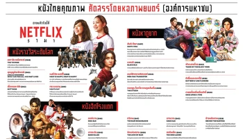Netflix จับมือ "หอภาพยนตร์" คืนชีพหนังไทยในตำนานต้อนรับสงกรานต์! ดูได้แล้ววันนี้ทั่วไทย