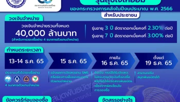​การออกจำหน่ายพันธบัตรออมทรัพย์รุ่นสุขใจให้ออม ของกระทรวงการคลัง ในปีงบประมาณ พ.ศ. 2566