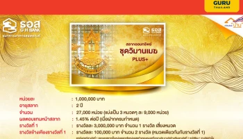 กลับมาอีกครั้ง!! สลากออมทรัพย์ ธอส. หน่วยละ 1 ล้านบาท ชุด "วิมานเมฆ Plus" ลุ้นรางวัลสูงสุด 3 ล้านบาท ฝากครบกำหนดรับผลตอบแทน 1.45% ต่อปี