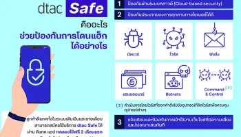ภัยไซเบอร์ที่ระบาดหนัก! ดีแทค เปิดบริการ dtac Safe สร้างภูมิคุ้มกันด้านดิจิทัล ให้คนไทยใช้งานอินเทอร์เน็ตอย่างปลอดภัยมากยิ่งขึ้น