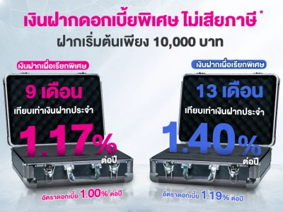 โปรโมชันเงินฝากดอกเบี้ยพิเศษ ไม่เสียภาษี* ฝากเริ่มต้นเพียง 10,000 บาท มีให้เลือก 2 ช่วงระยะเวลาฝาก จาก ธ.ออมสิน